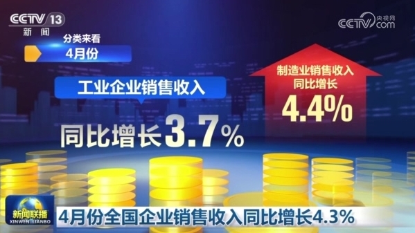 国家税务总局最新增值税发票数据显示 4月份全国企业销售收入同比增长4.3% 反映经济回升向好